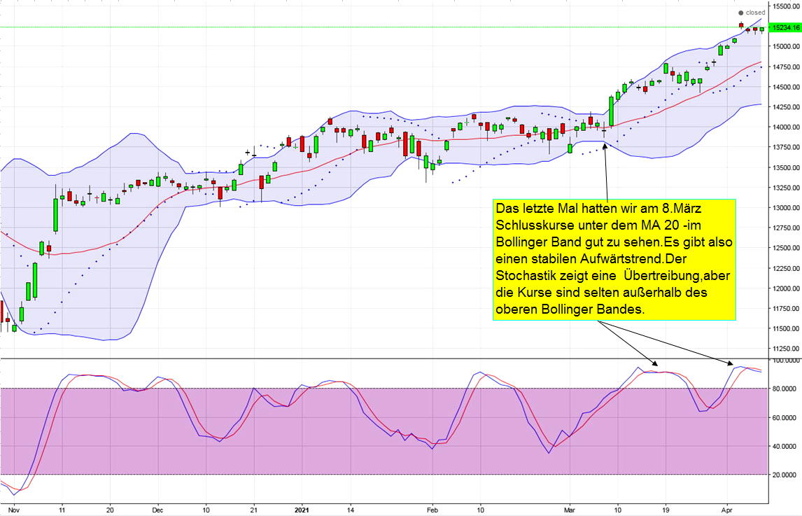 dax_tag_09-04-2021.jpg