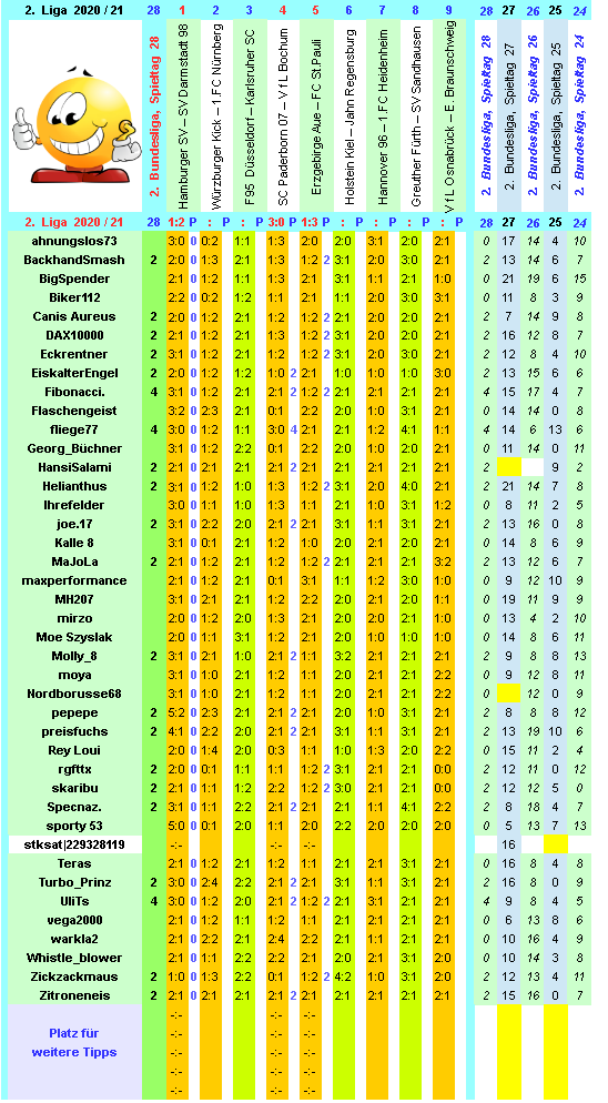 zweite-liga-2020-21-tr-28-f.png