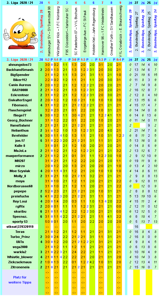 zweite-liga-2020-21-tr-28-g.png