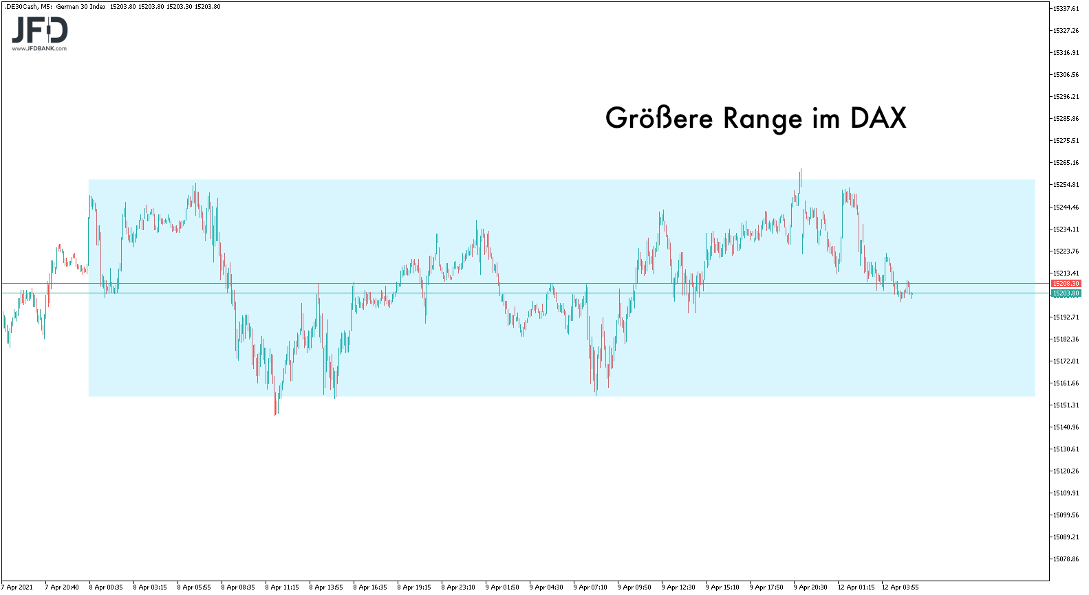 20210412_dax_vorboerse_range.png