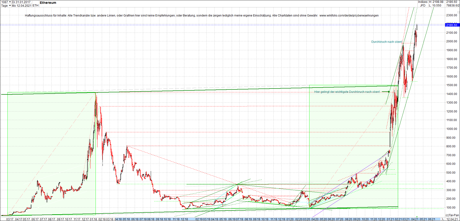 ethereum_chart__am_morgen.png