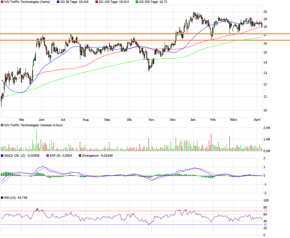 chart_year_ivutraffictechnologies.png