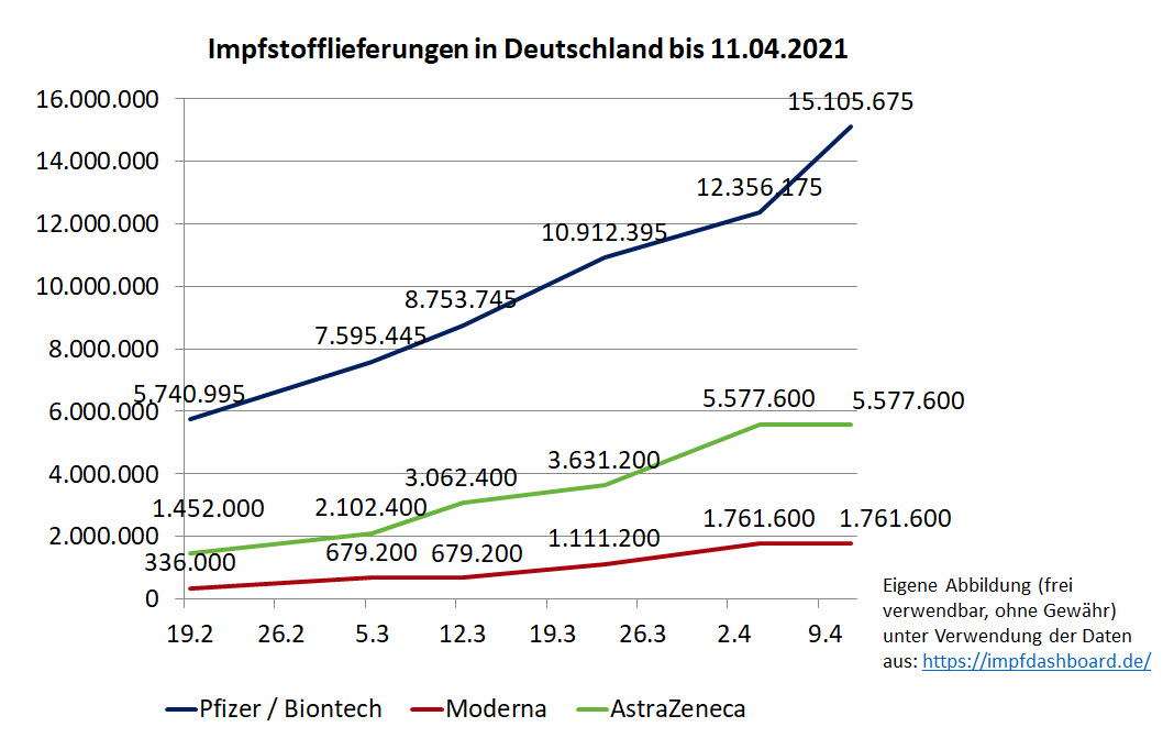 impfstofflieferungen_biontch_bis_11_04_2021_....jpg