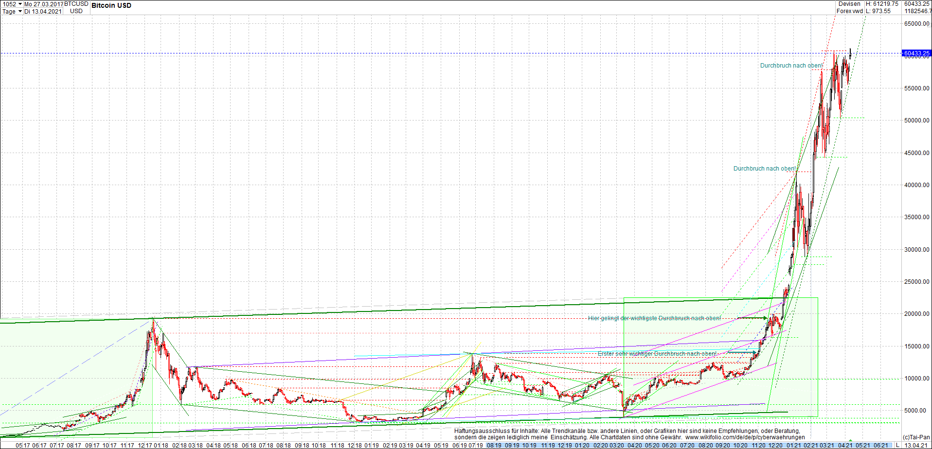 bitcoin_chart_heute_morgen.png