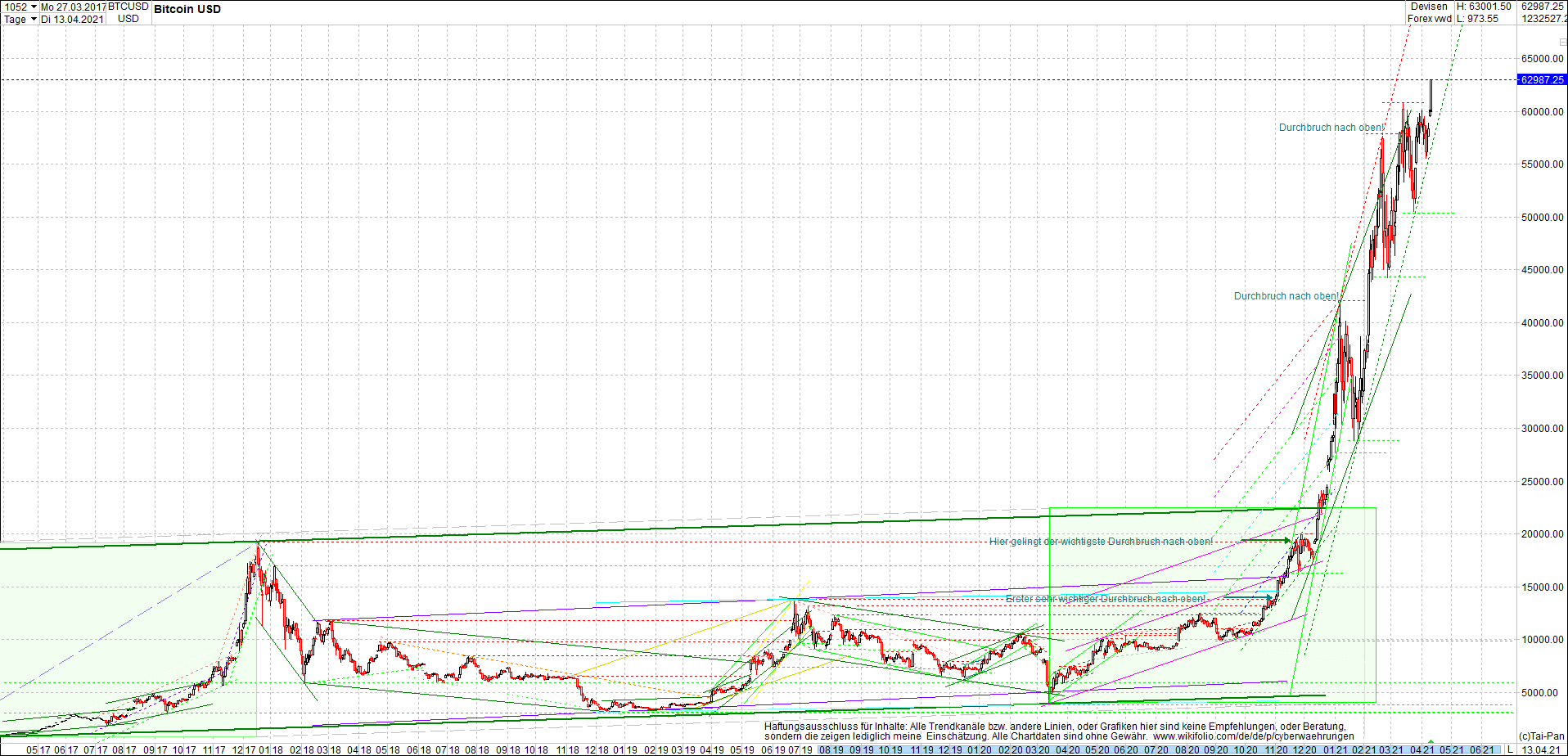 bitcoin_chart_heute_nachmittag.png