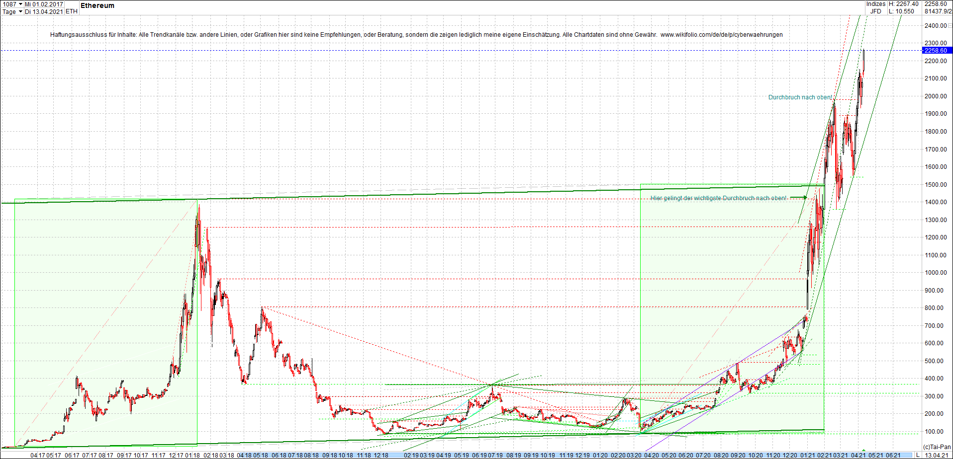 ethereum_chart_nachmittag.png