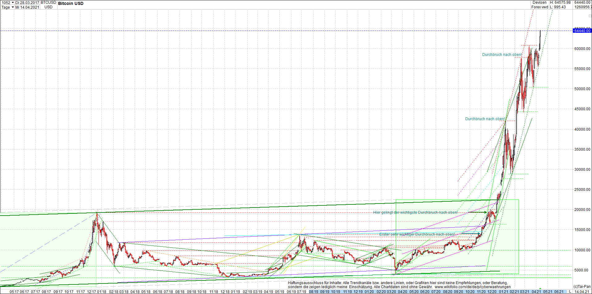 bitcoin_chart_heute_morgen.png