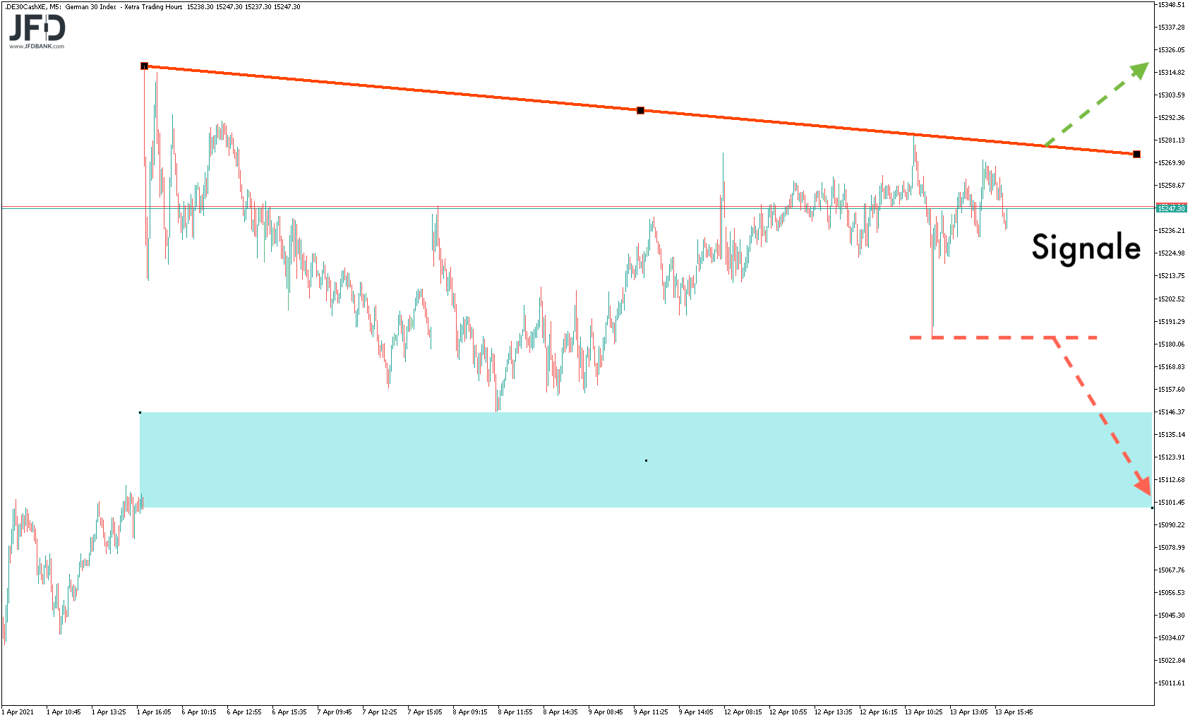 20210414_dax_xetra_wochensignal.png