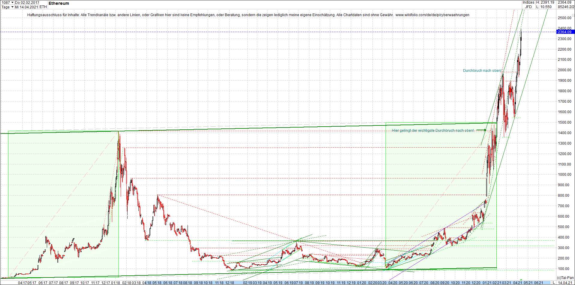 ethereum_chart__am_morgen.png