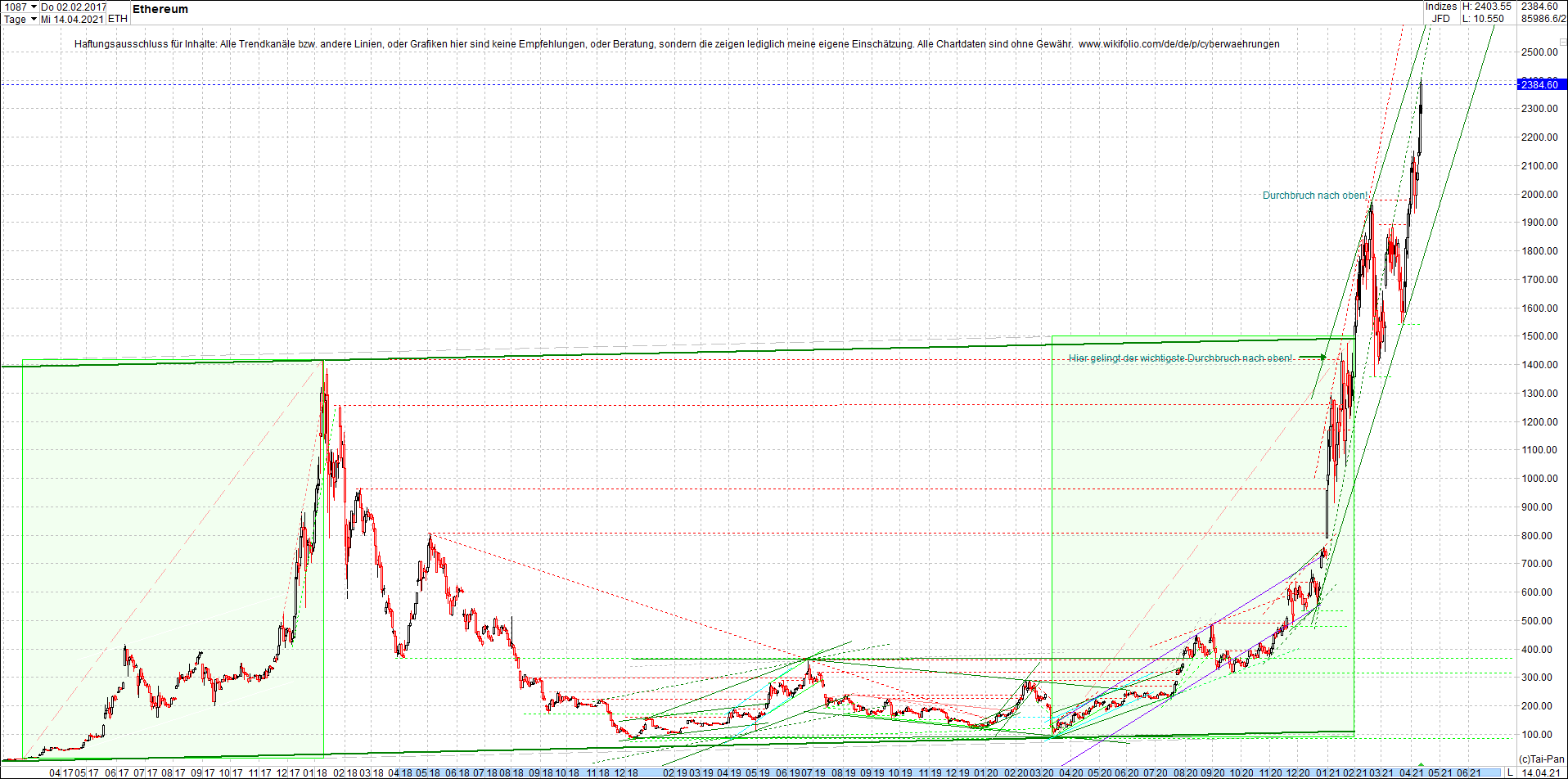 ethereum_chart__am_morgen.png