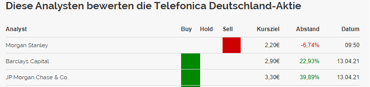 o2_kursbewertung.png