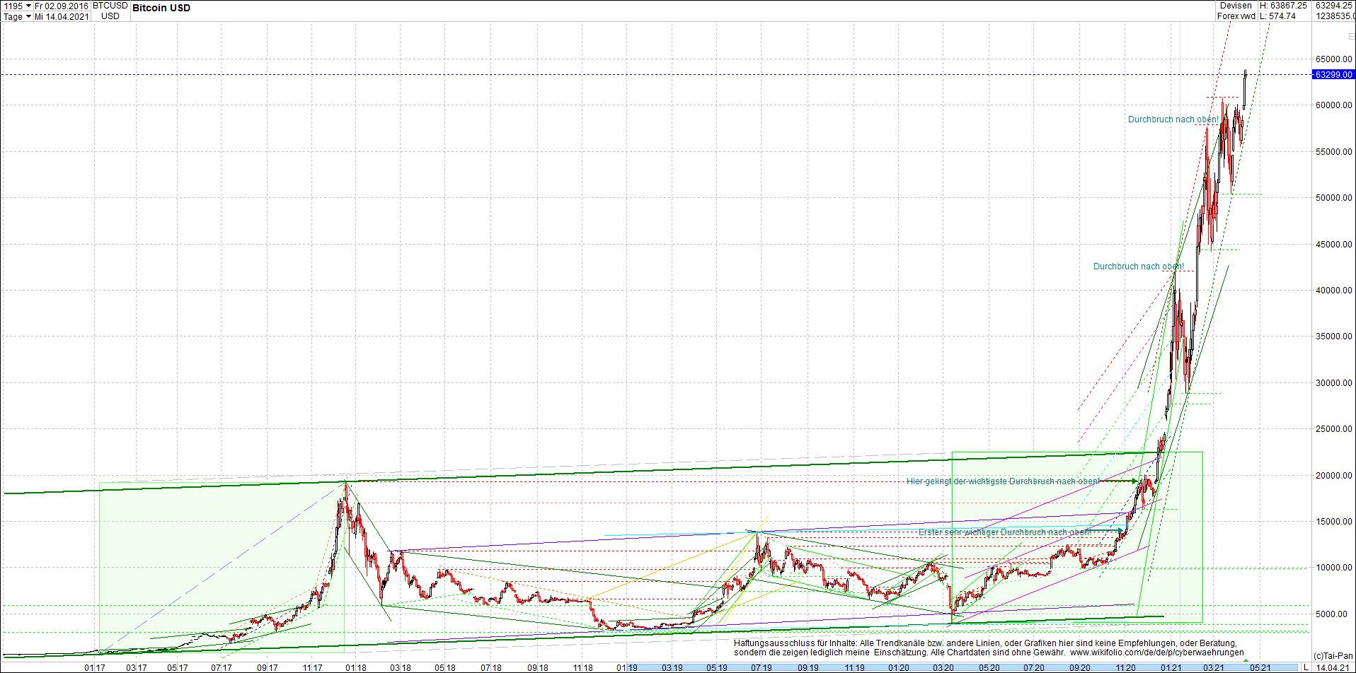 bitcoin_chart_heute_nachmittag.png