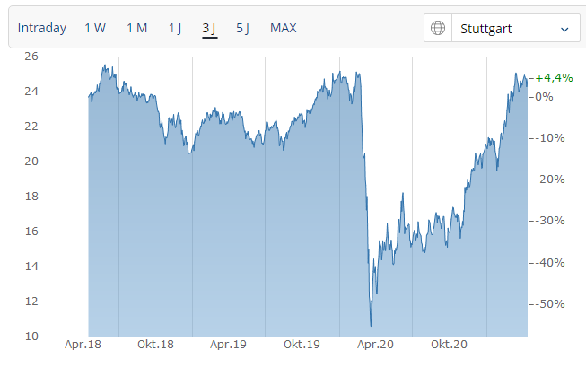 stoxx_europe_600_travel___leisure_.png
