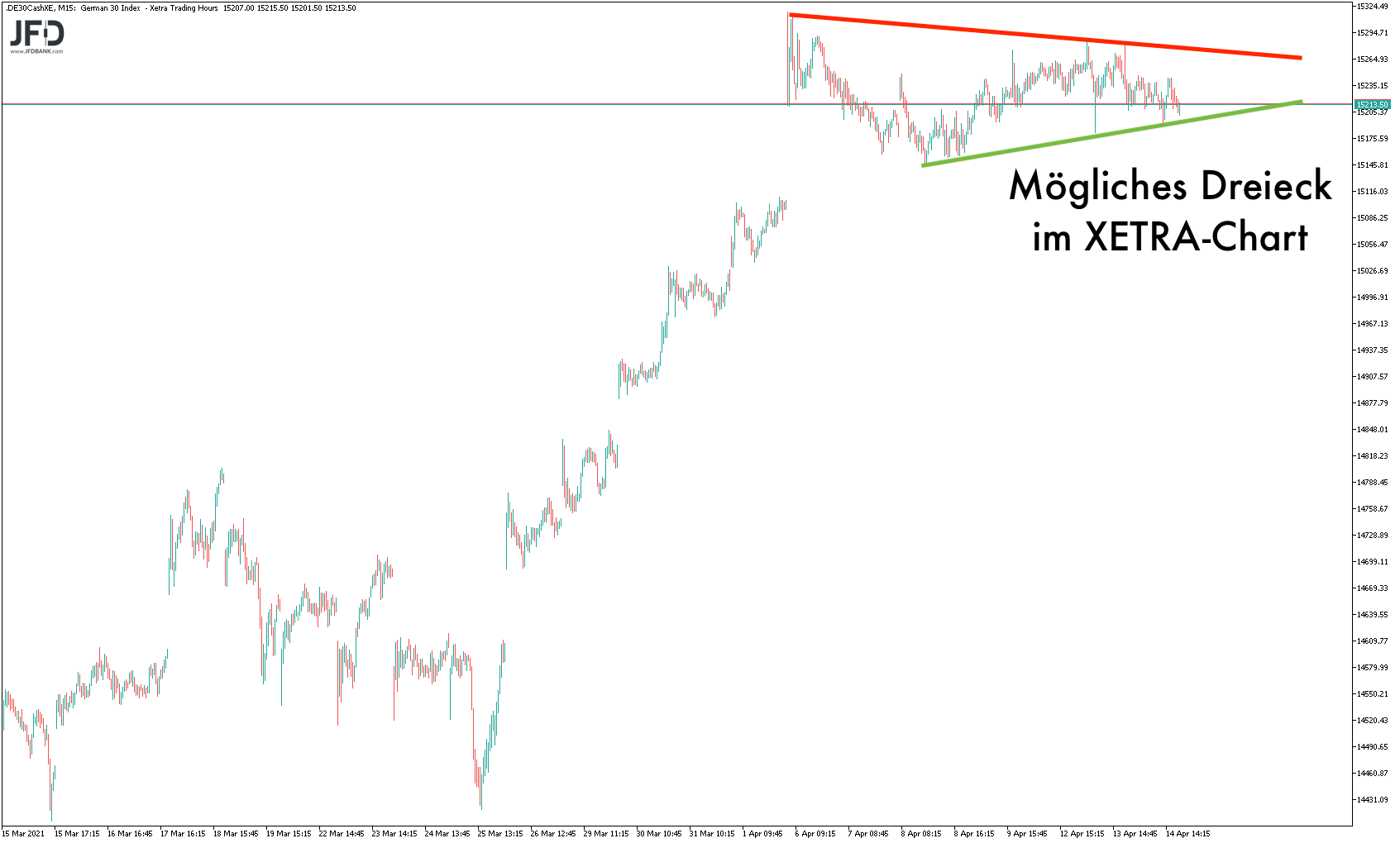 20210415_dax_xetra_range.png