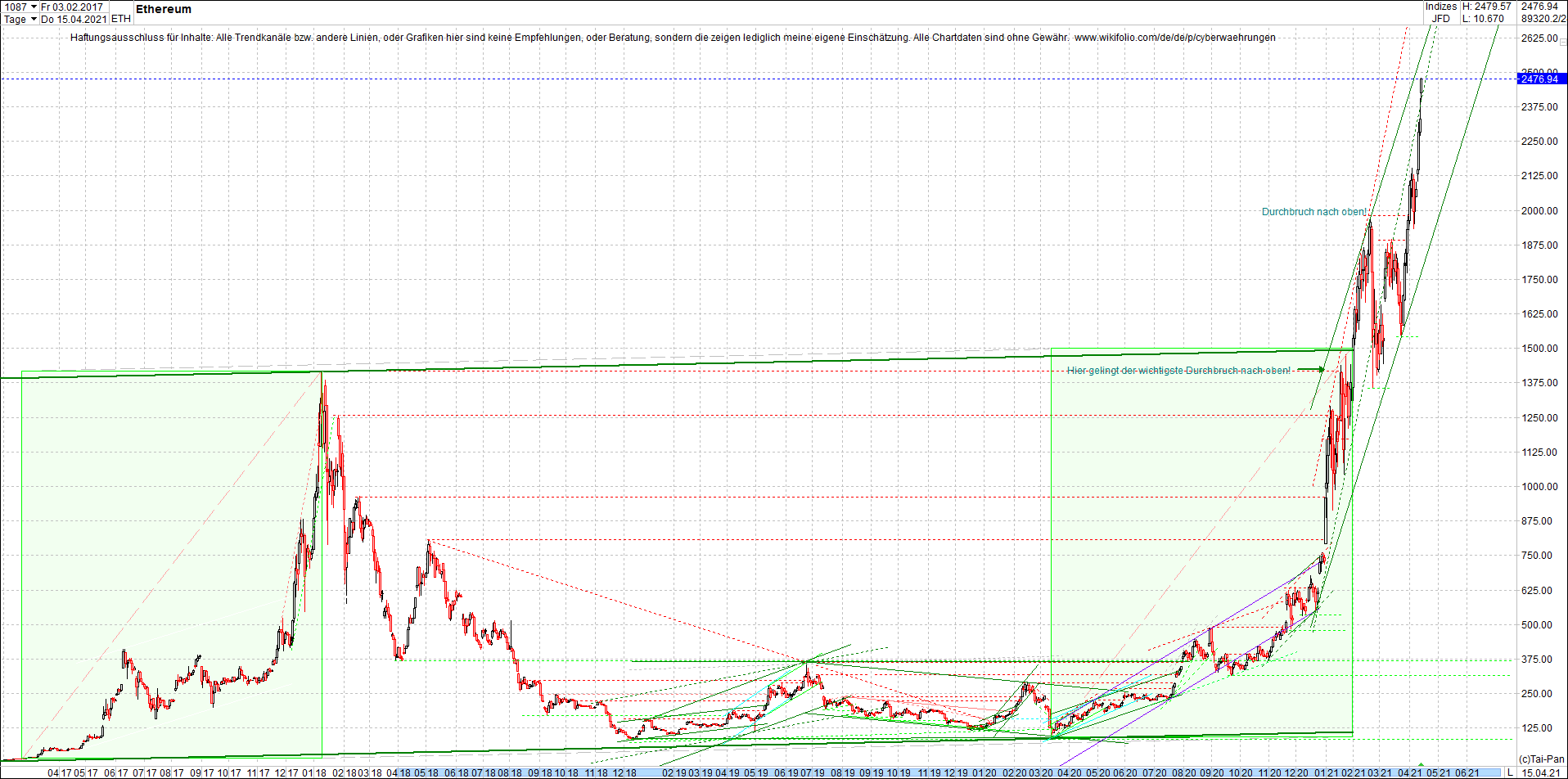 ethereum_chart__am_morgen.png