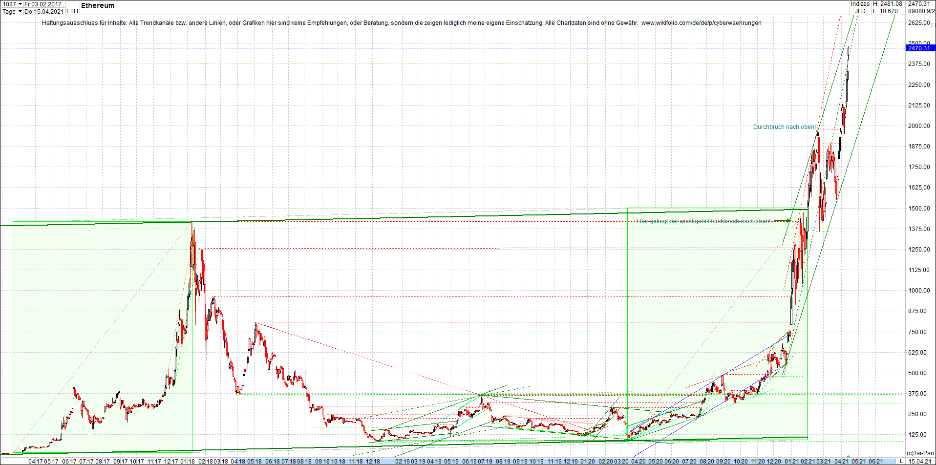 ethereum_chart__am_morgen.png