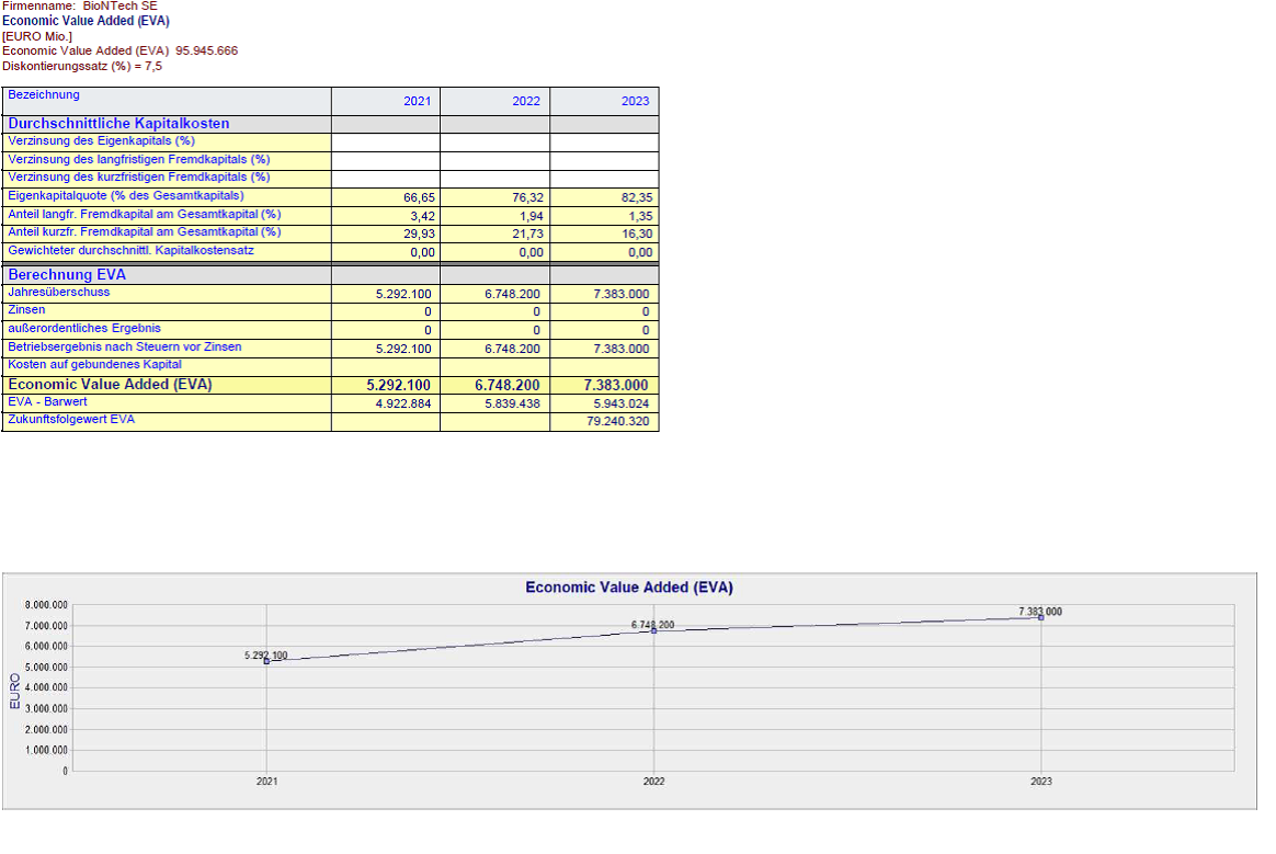 eva_analyse_biontech.png