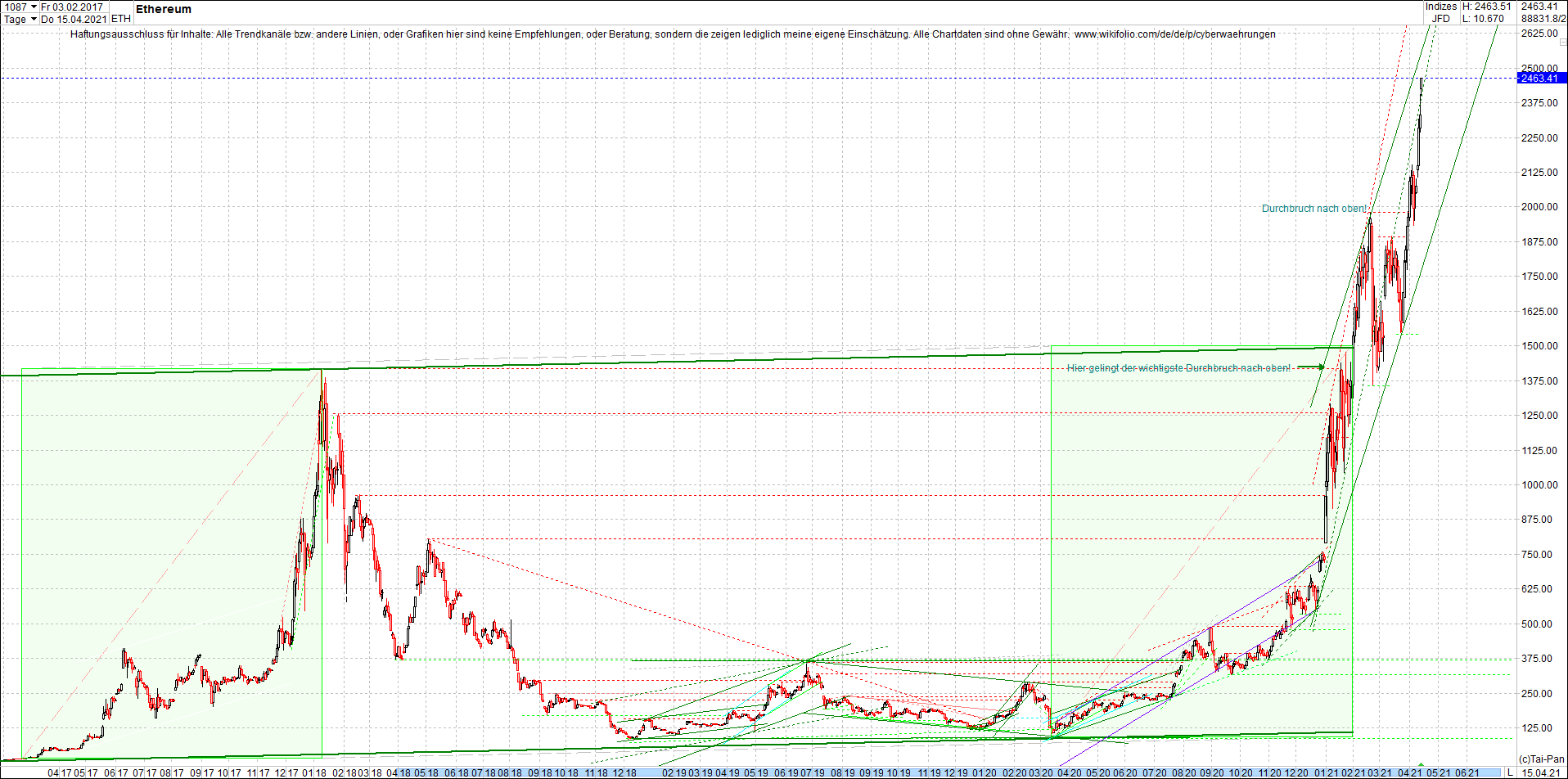 ethereum_chart_nachmittag.png