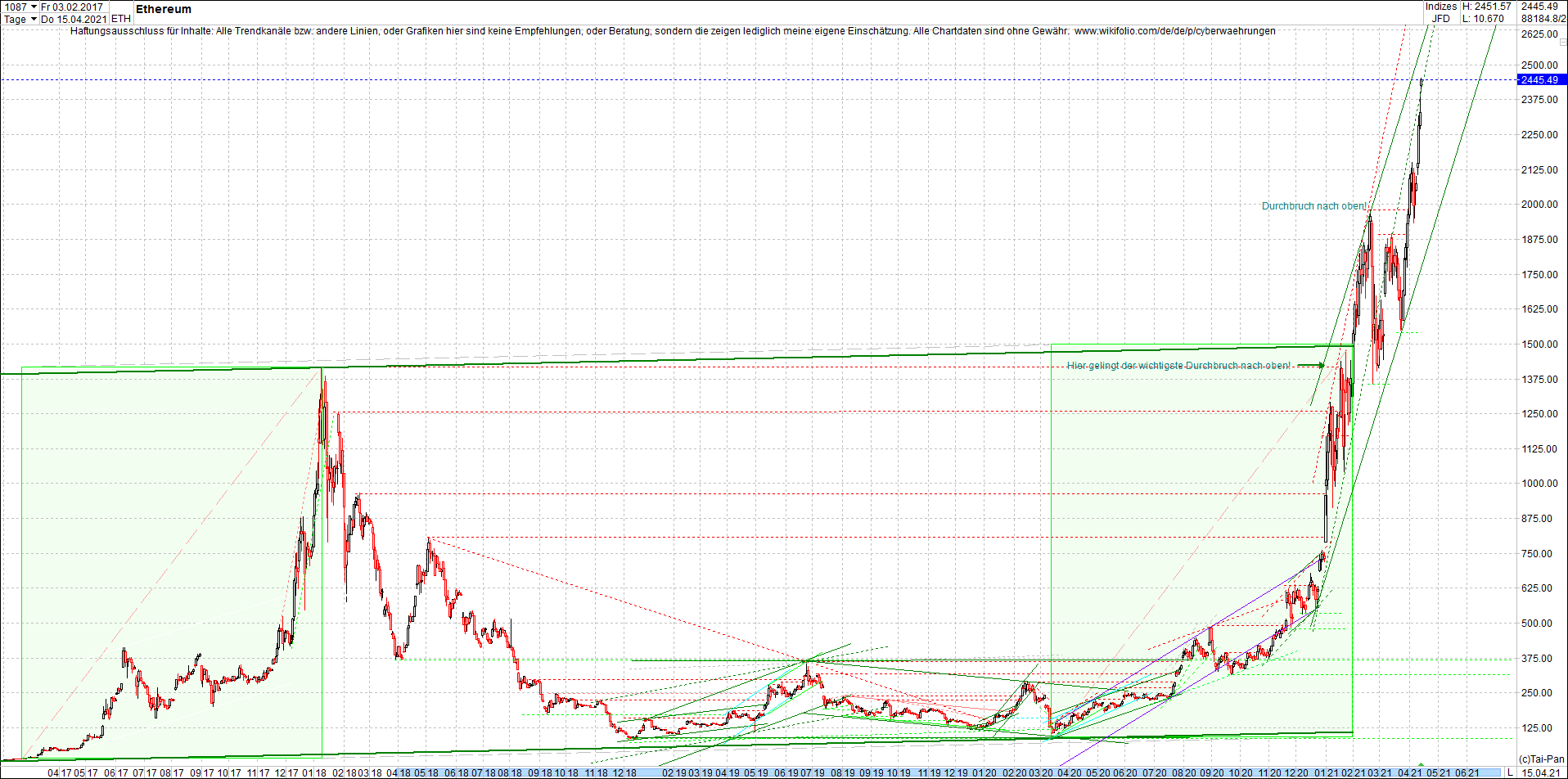 ethereum_chart_heute_abend.png