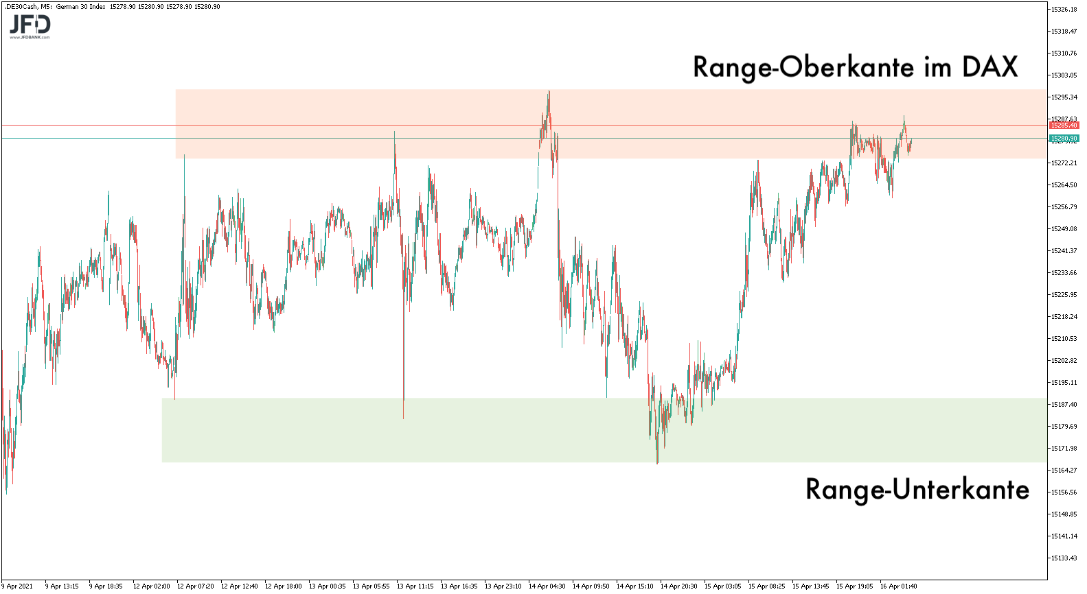 20210416_dax_vorboerse.png