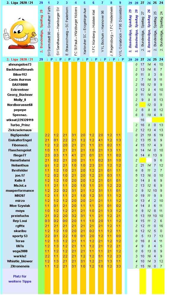 zweite-liga-2020-21-tr-29-d.png