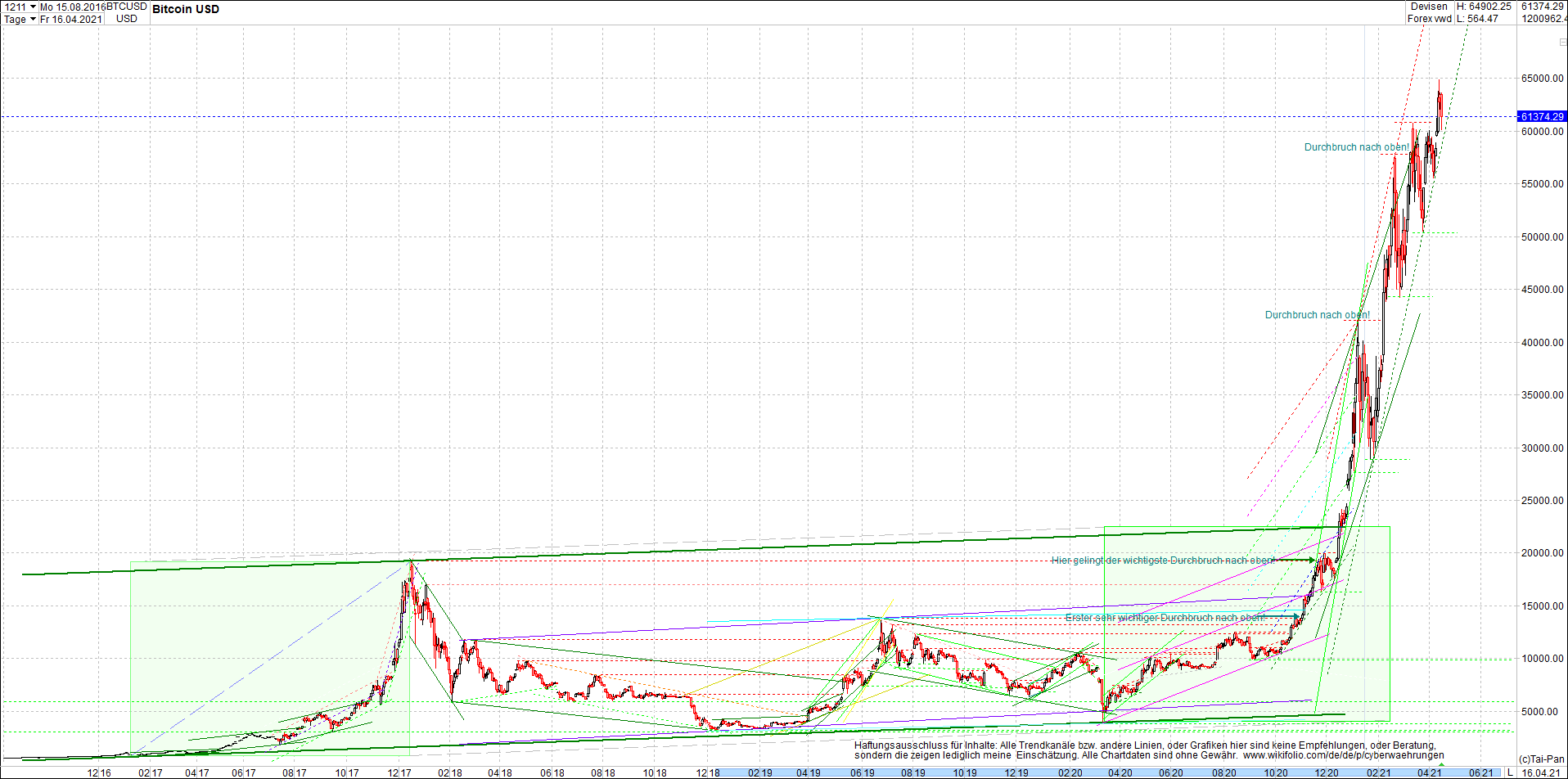 bitcoin_chart_heute_nachmittag.png