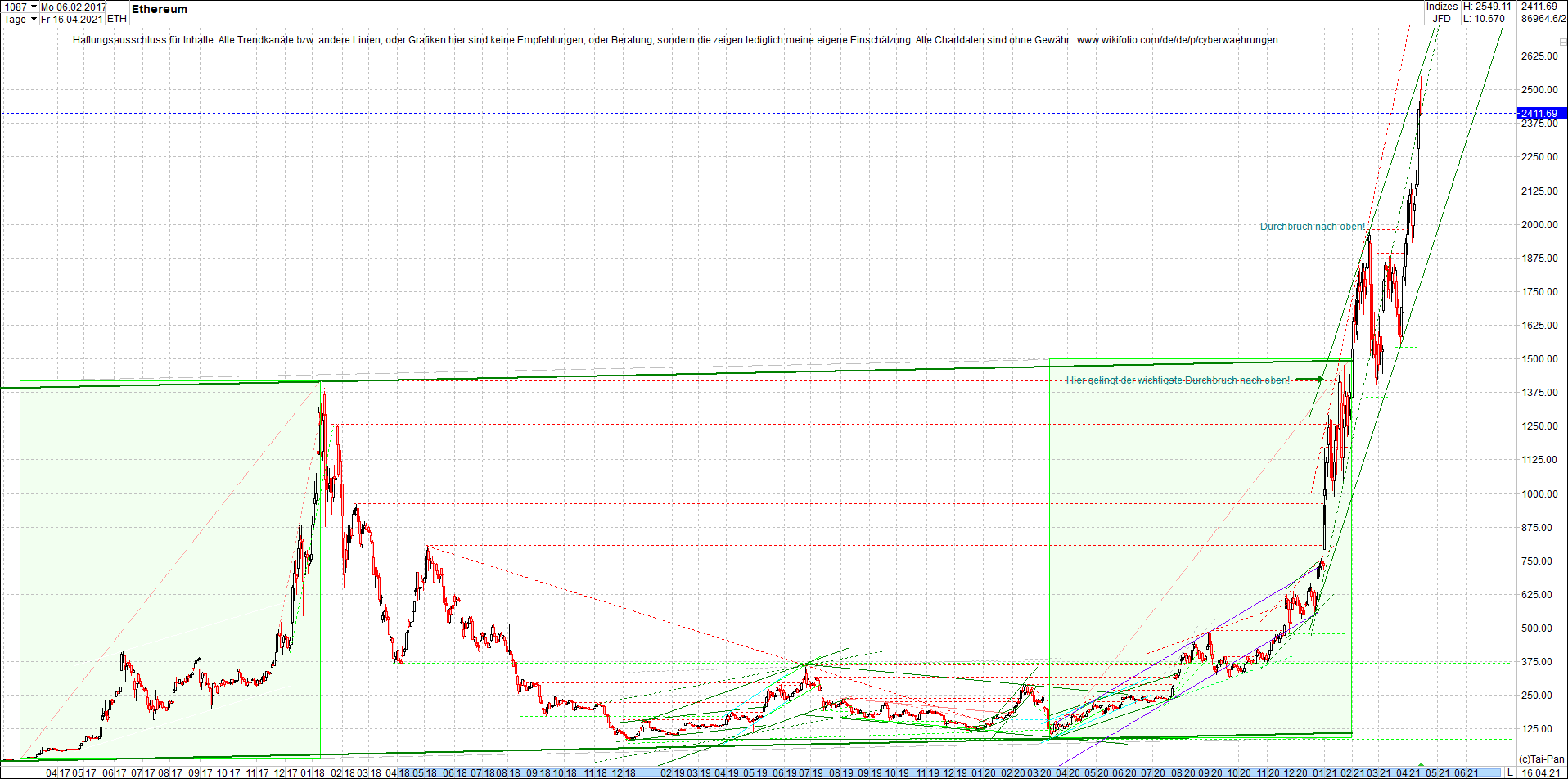 ethereum_chart_heute_abend.png