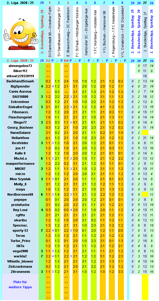 zweite-liga-2020-21-tr-29-e.png