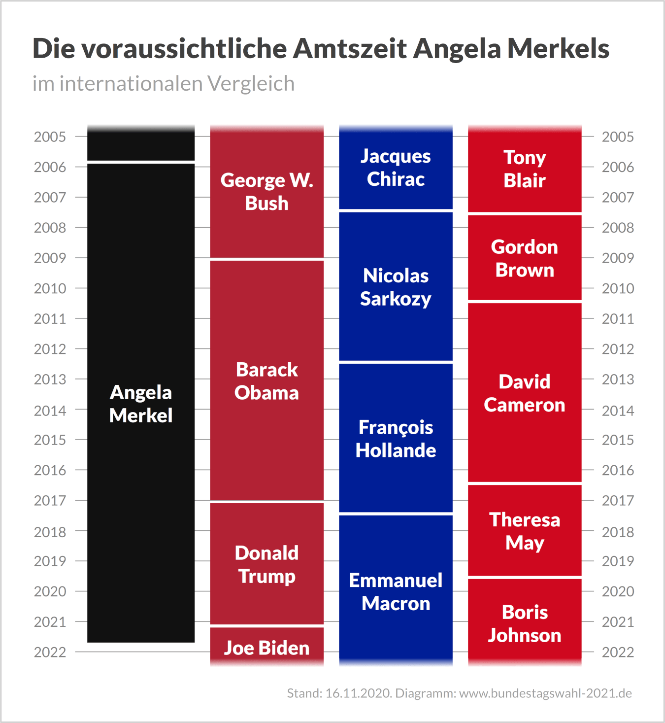 wer-wird-merkels-nachfolger-amtszeiten-von-....png