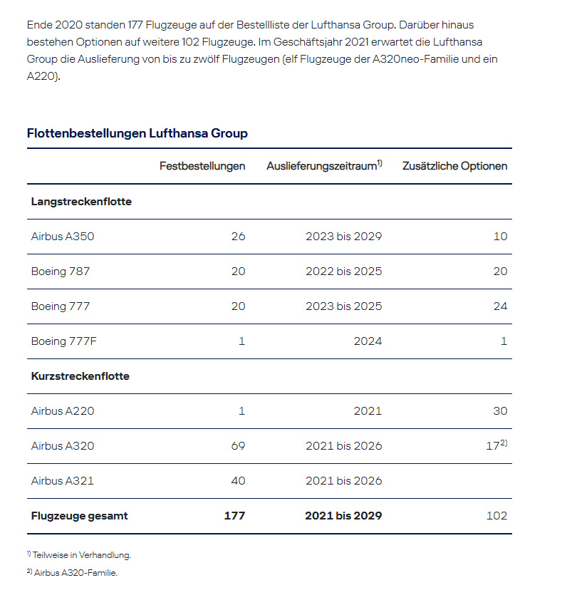flottenbestellung_der_lufthansa.png