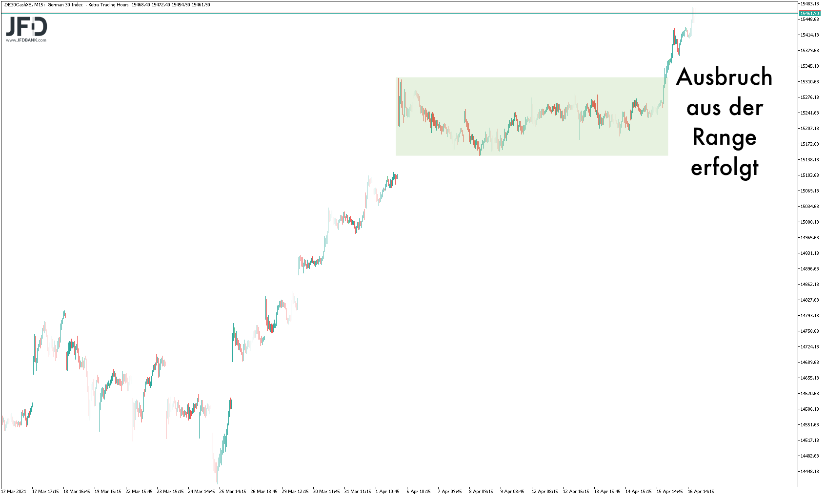 20210418_dax_xetra_mittelfrist.png