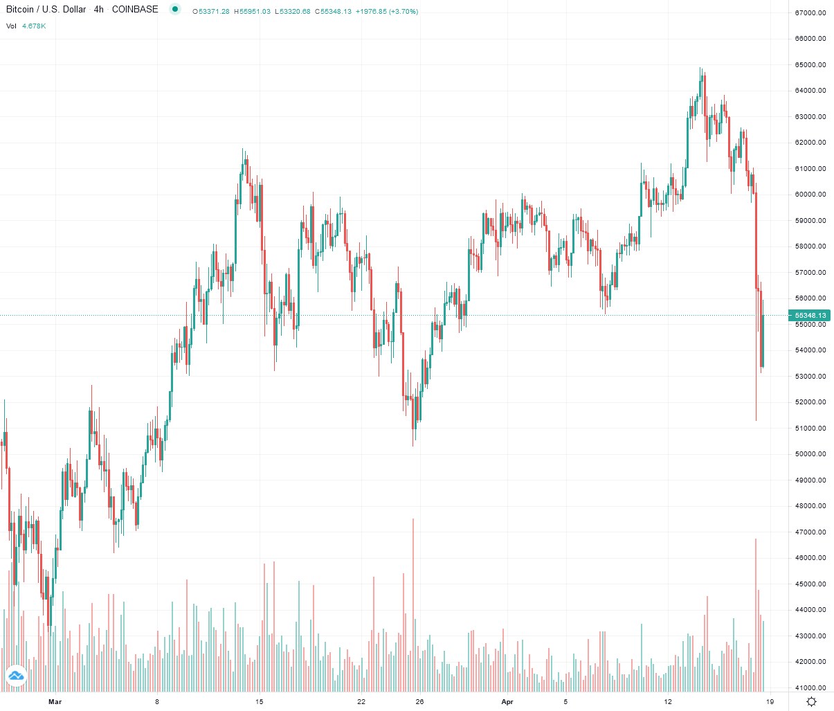 2021-04-18_17__11_tradingview_chart_widget.jpg