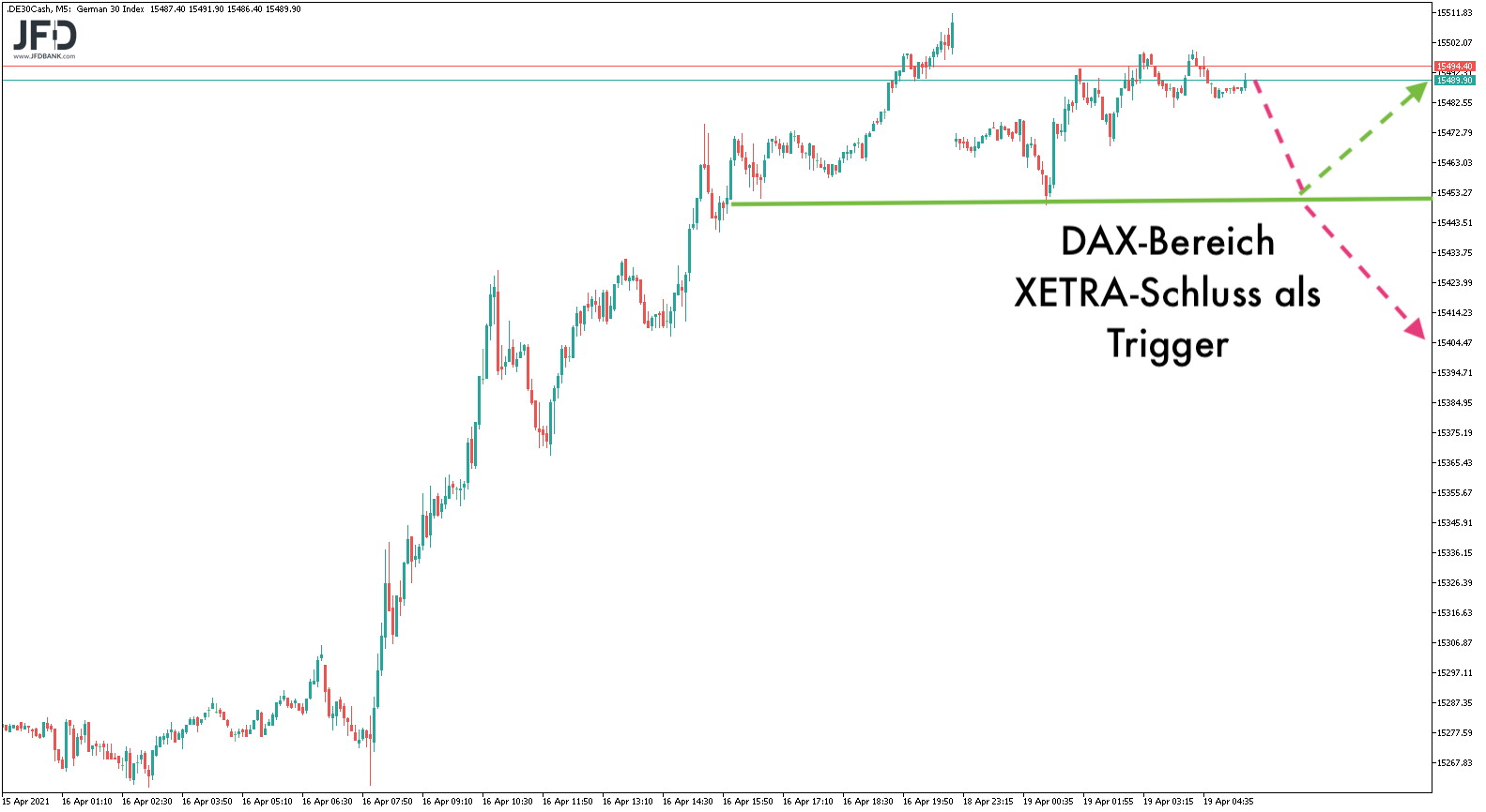 20210419_dax_vorboerse_signal.png
