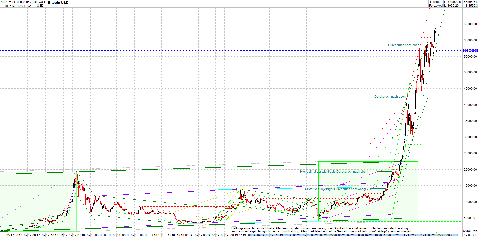 bitcoin_chart_heute_morgen.png