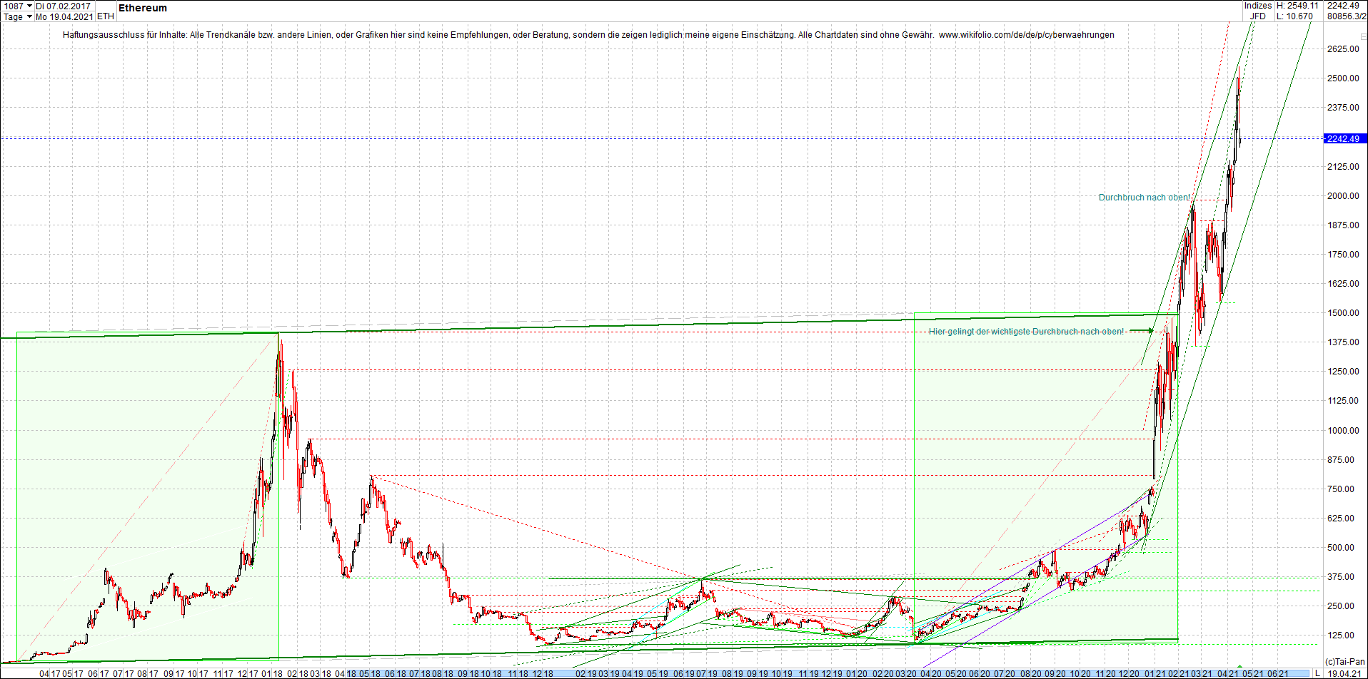 ethereum_chart__am_morgen.png