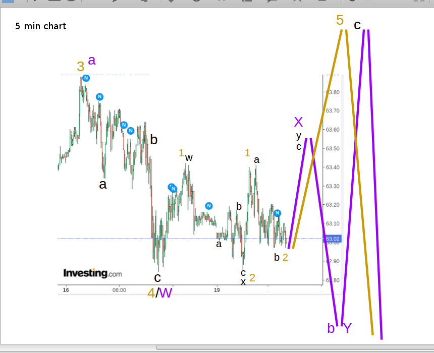 wti190421.png