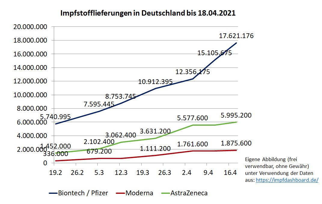 2021_04_19_biontech_astra_moderna_deutschla....jpg