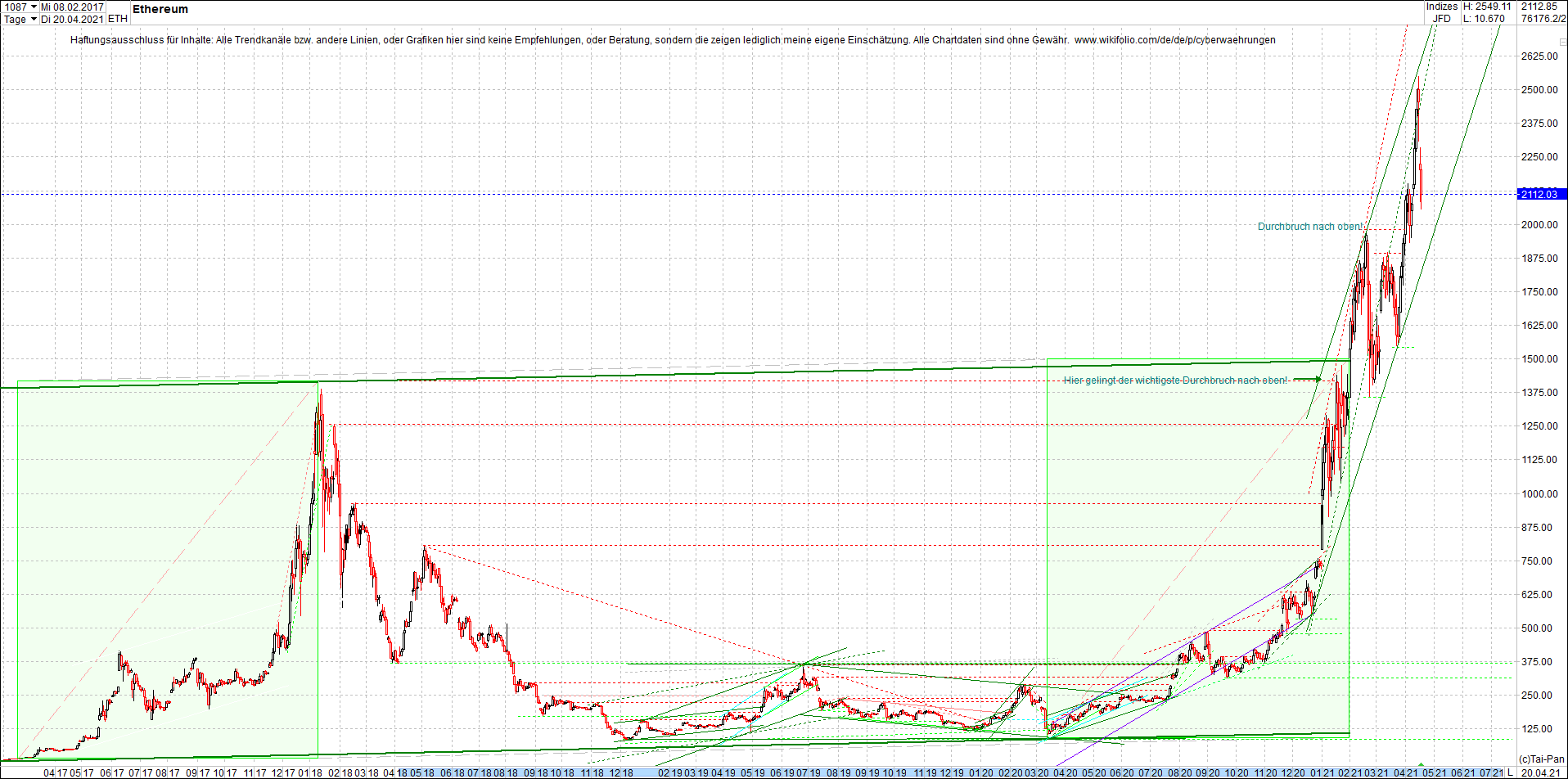 ethereum_chart__am_morgen.png