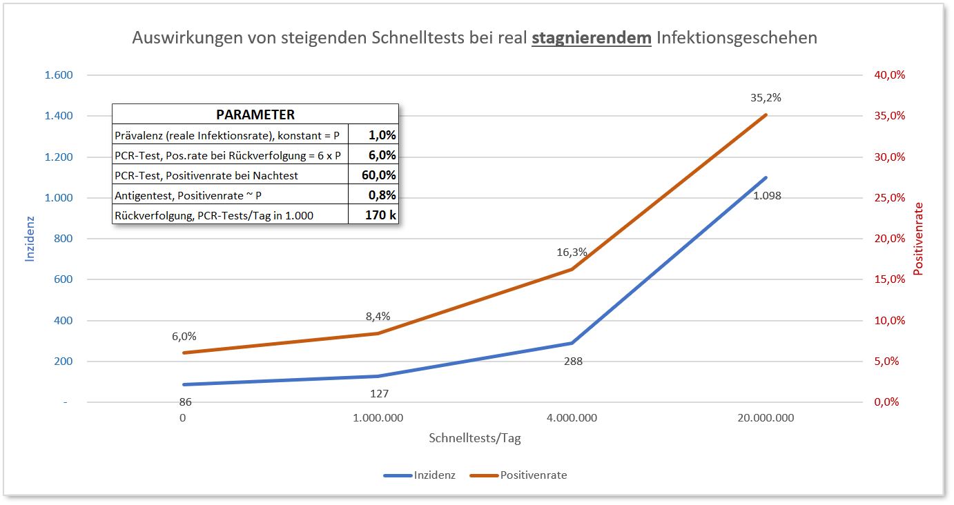 testwahnsinn-grafik.jpg