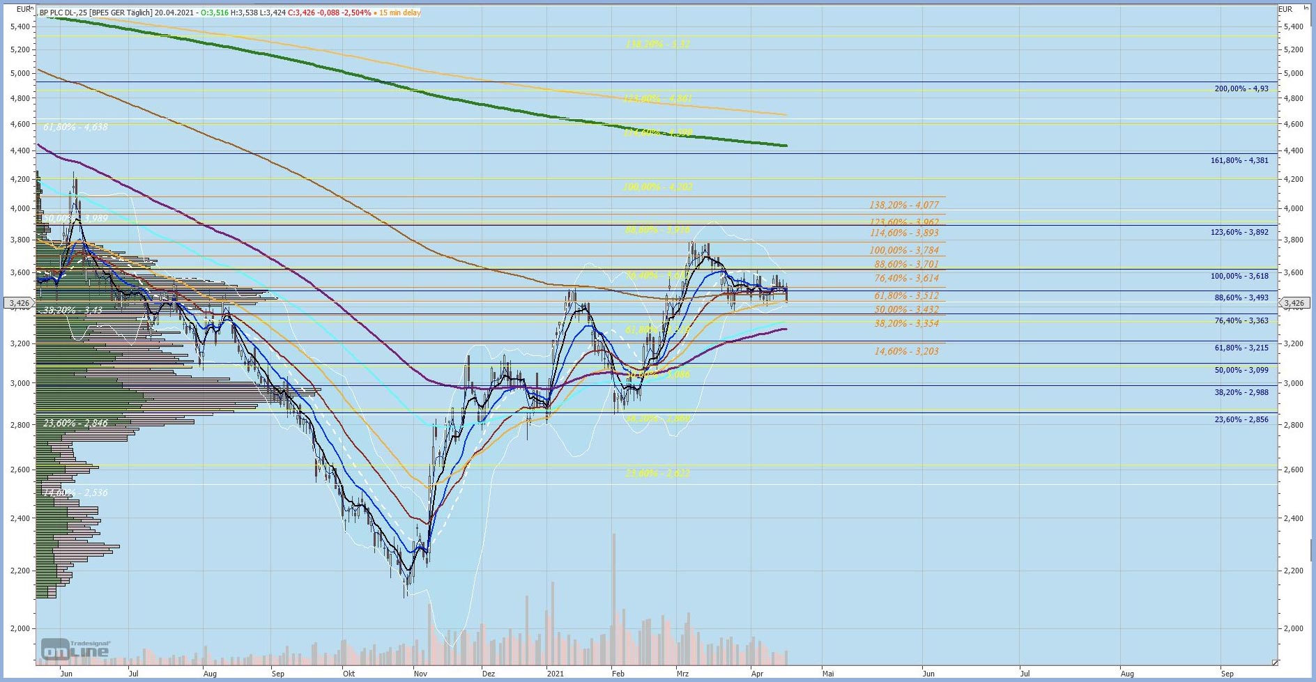 210420-bp-xetra.jpg