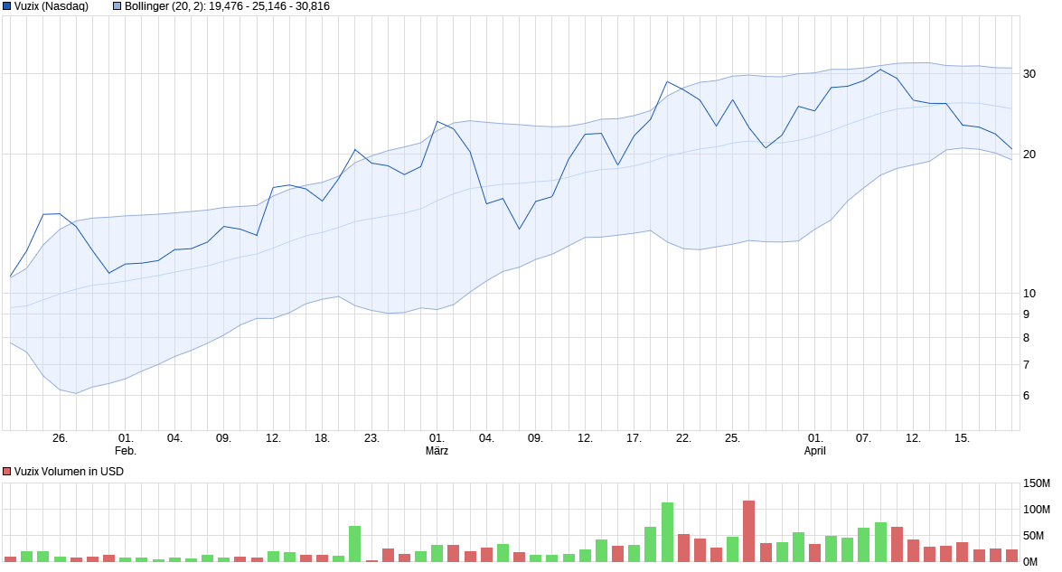 chart_quarter_vuzix.png