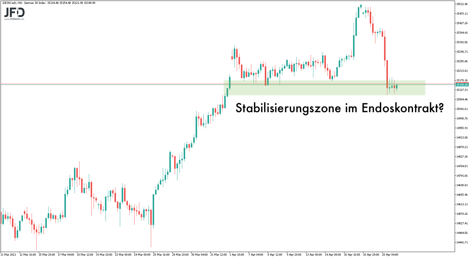 20210421_dax_endlos_mittelfrist.png