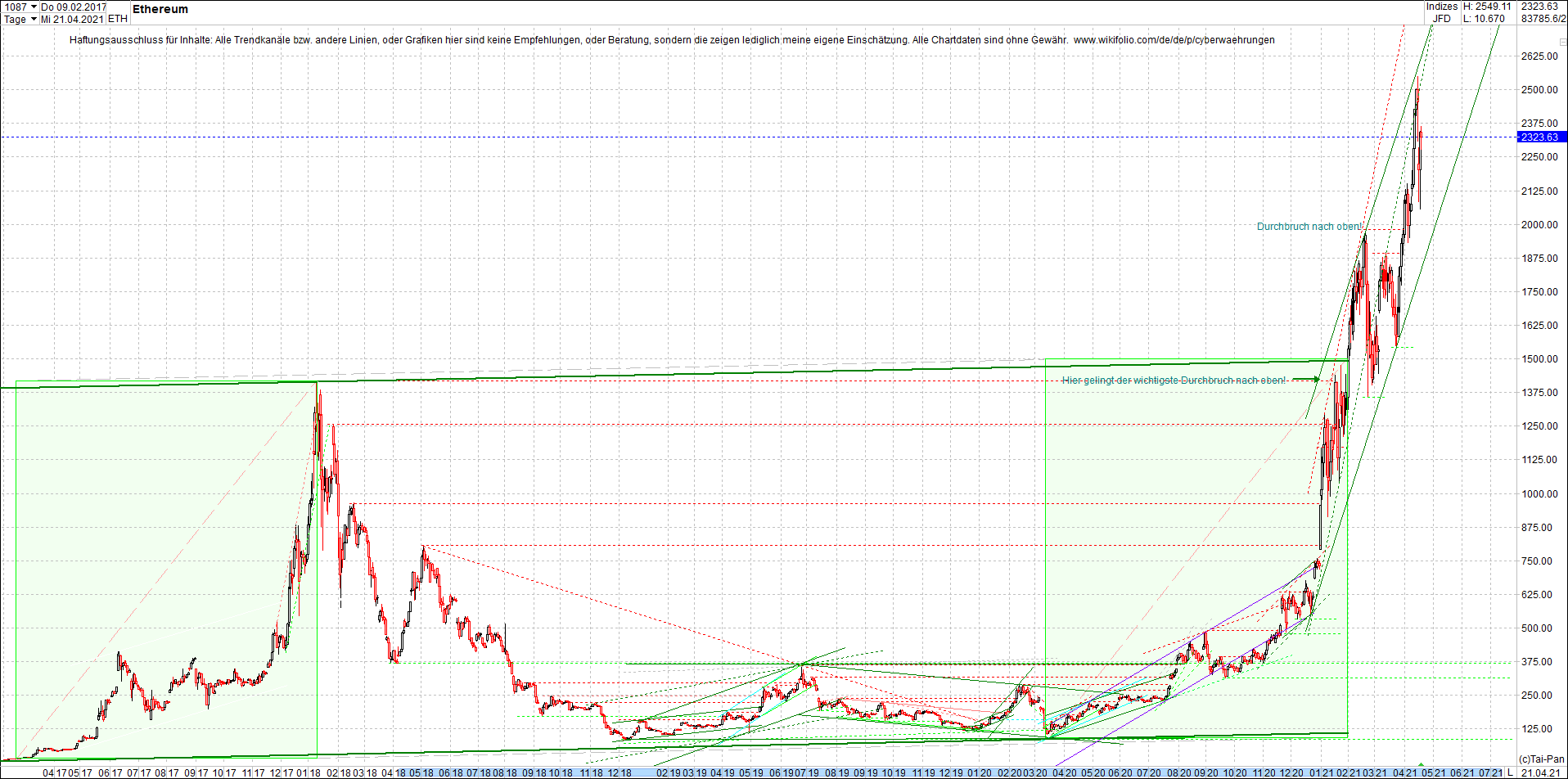 ethereum_chart__am_morgen.png