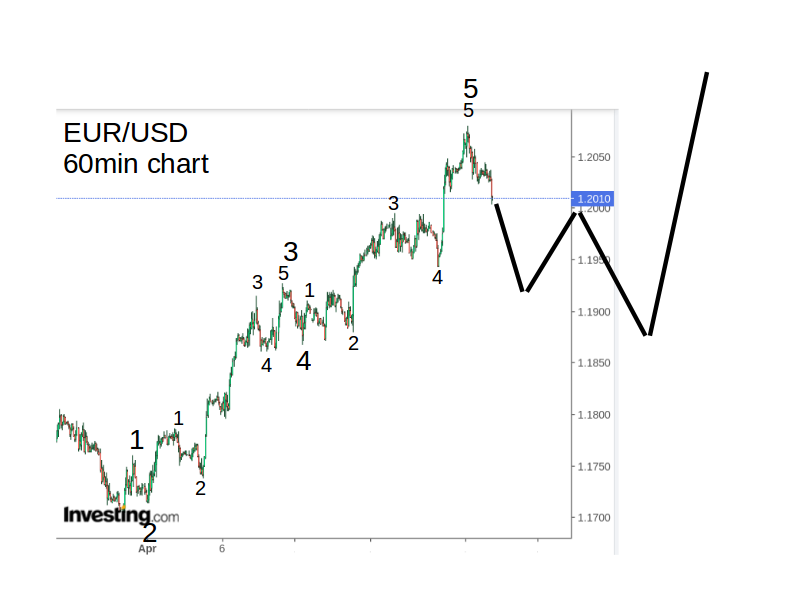 eurusd210421.png