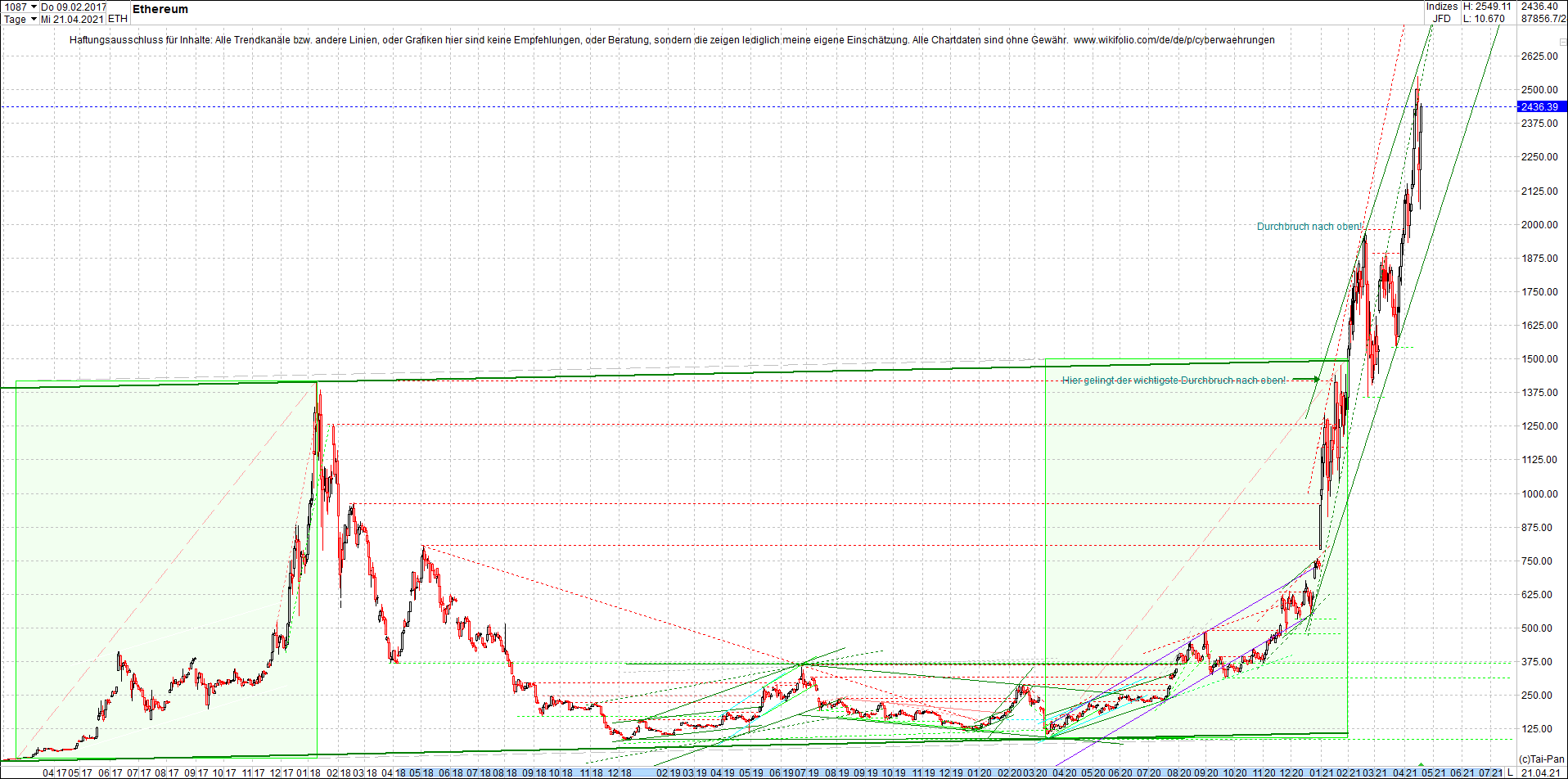 ethereum_chart_nachmittag.png