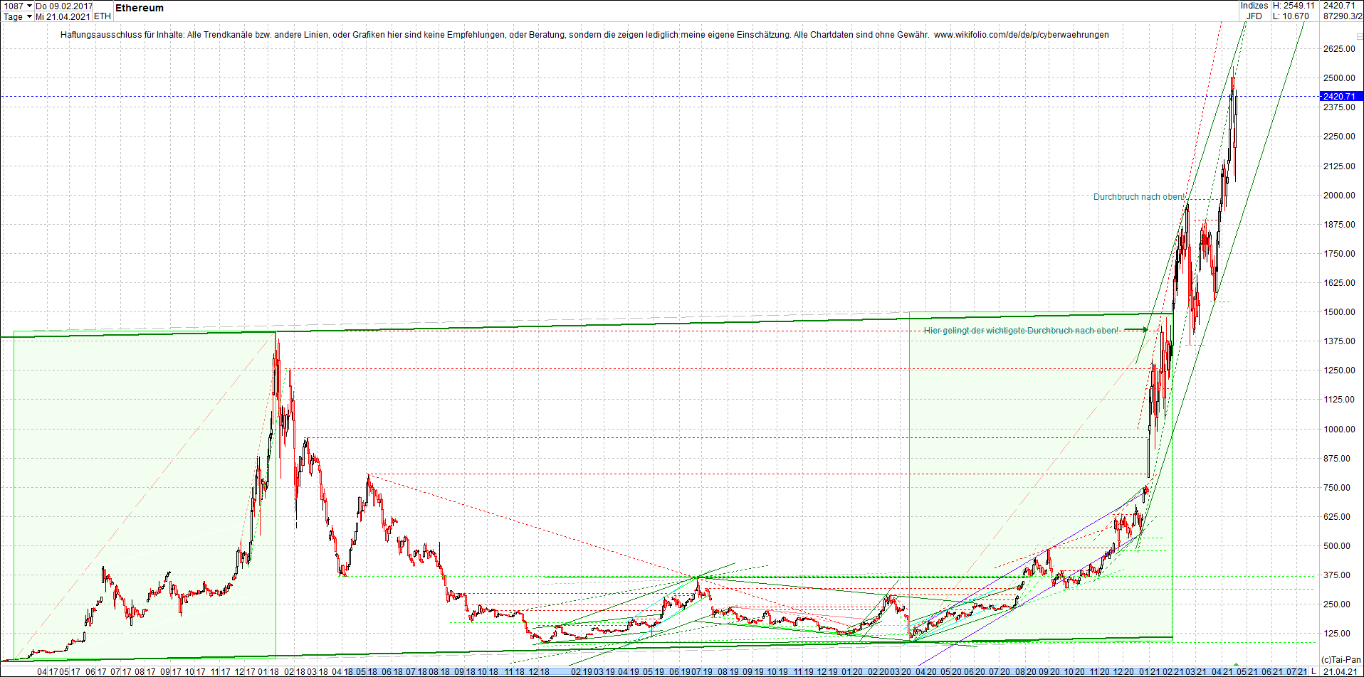 ethereum_chart_nachmittag.png