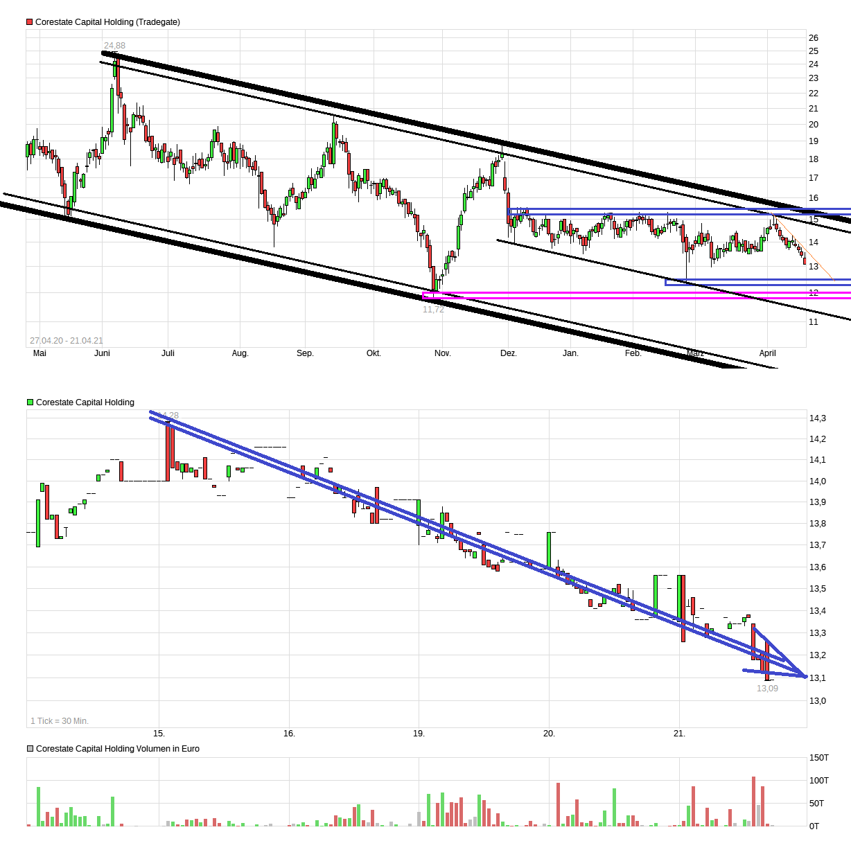 chart_free_corestatecapitalholding_(2).png