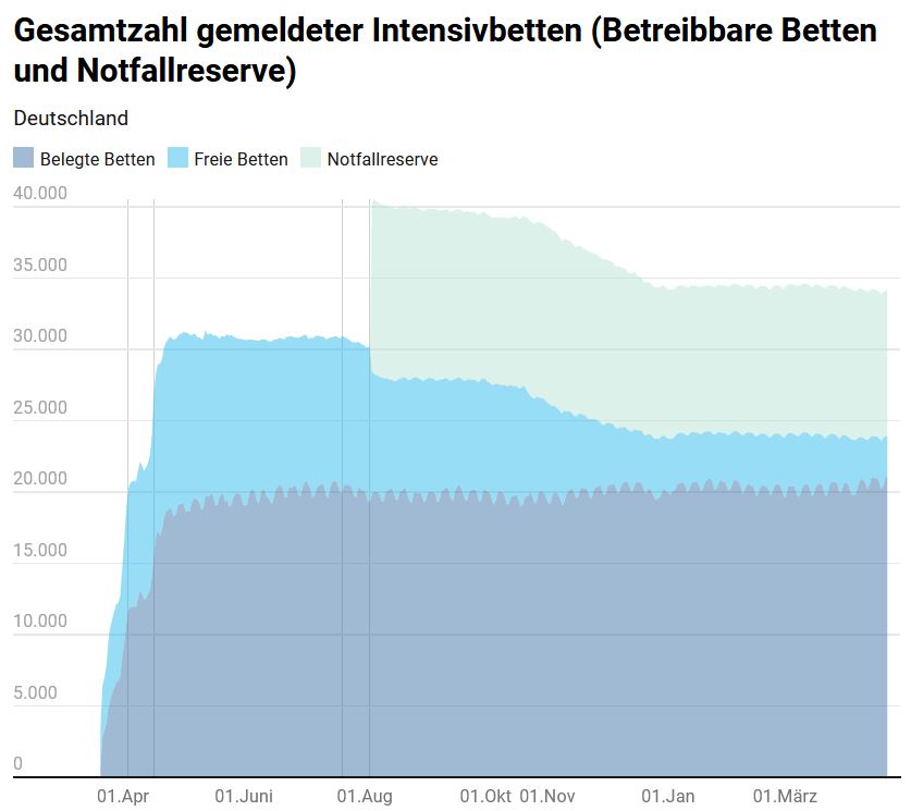 divi_intensivregister.jpg