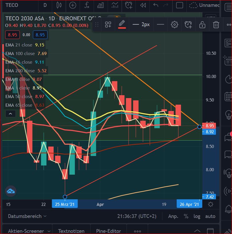 chart_teco.jpg