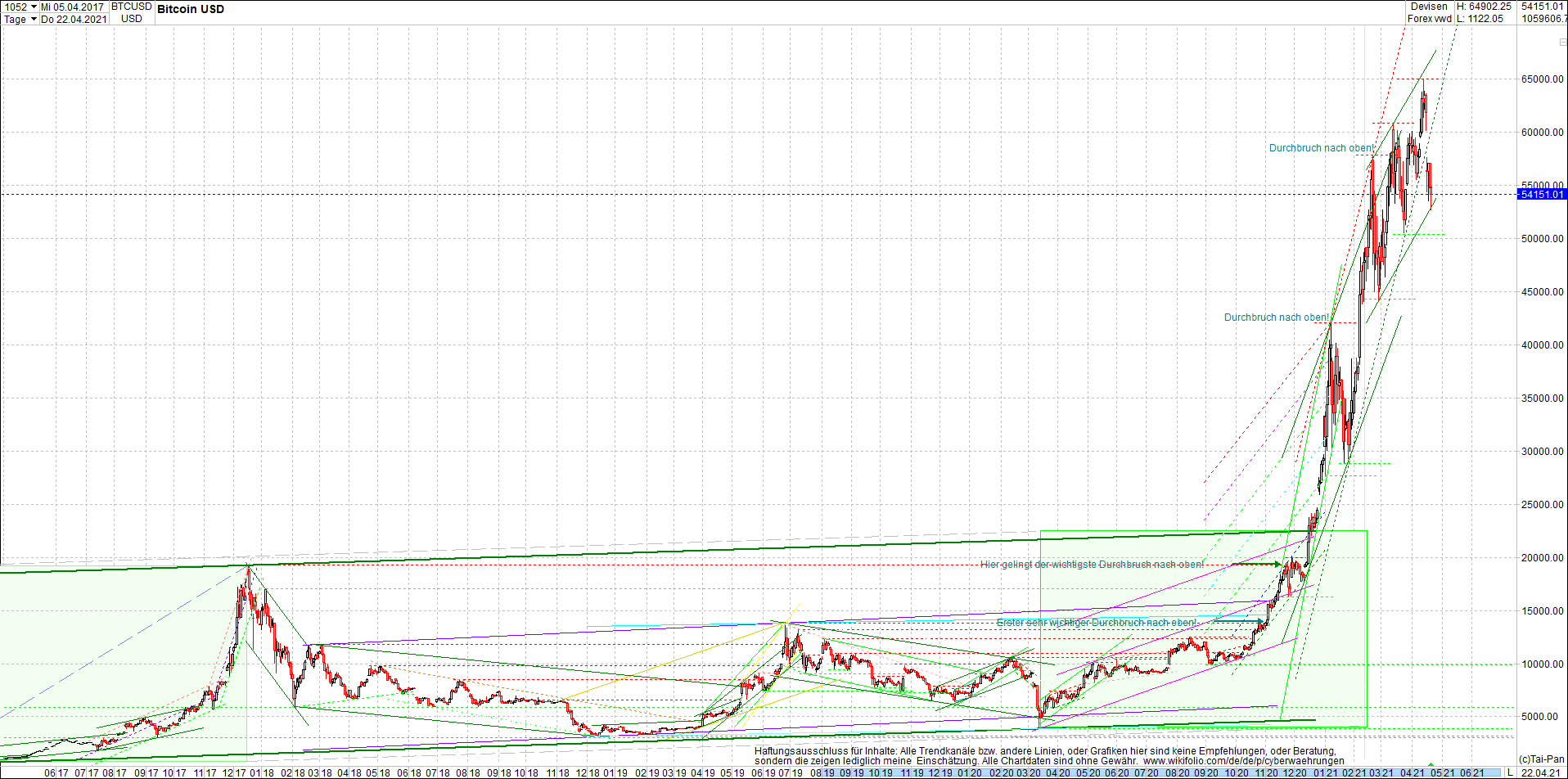 bitcoin_chart_heute_morgen.png